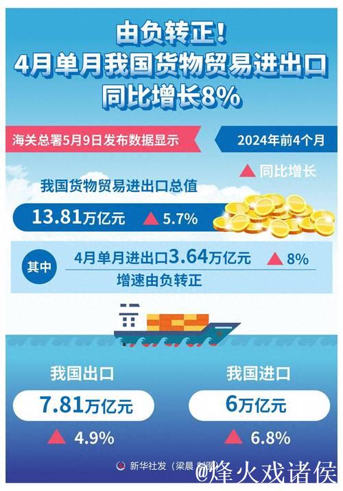 外贸产品转内销提速增量