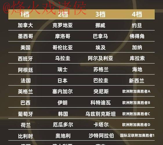 2026年世界杯买球排行榜官方发布